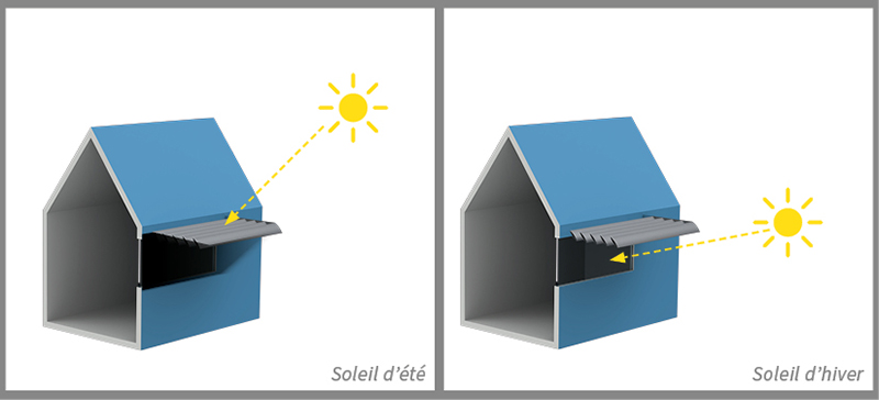 dispositifs-soleil Comparatif des meilleurs dispositifs pour profiter du soleil à volonté