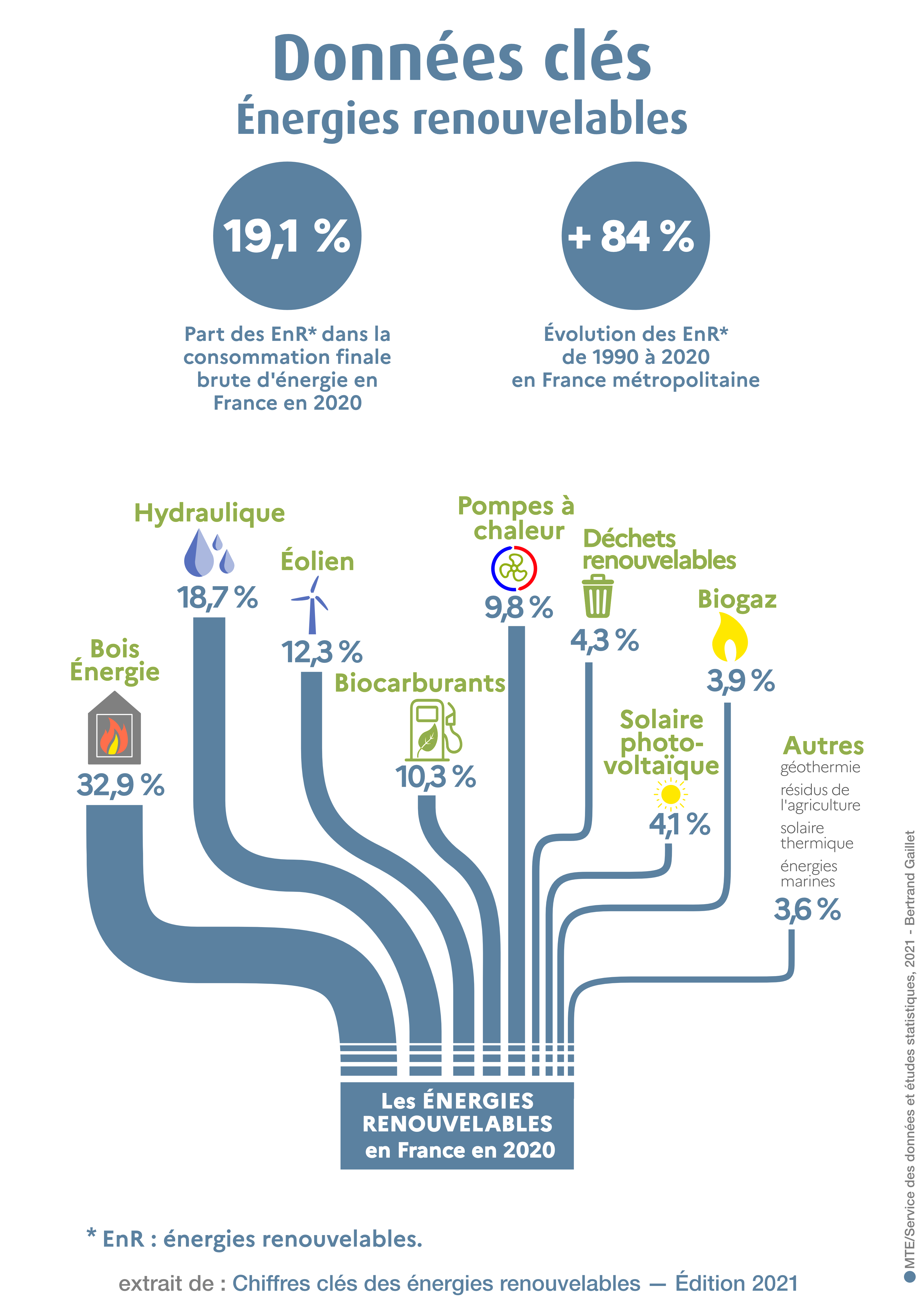 diversification-energetique-durable La diversification énergétique : enjeux et solutions pour un avenir durable