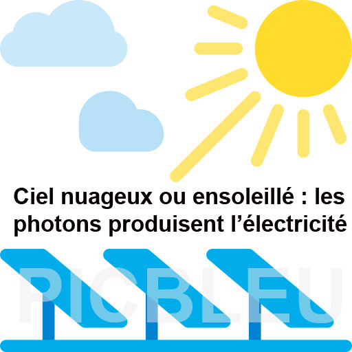 découvrez comment optimiser l'amortissement de vos panneaux solaires pour maximiser vos économies d'énergie. apprenez les méthodes et outils pour évaluer la rentabilité de votre investissement solaire en toute simplicité.