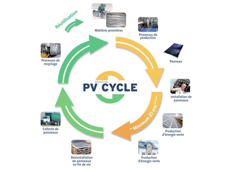 duree-vie-panneaux-solaires La durée de vie des panneaux solaires photovoltaïques : tout ce qu'il faut savoir