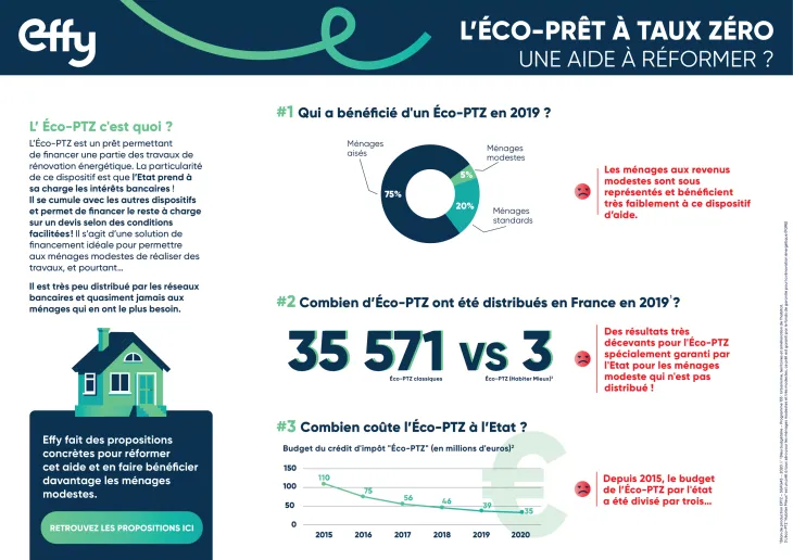 eco-ptz-photovoltaique éco ptz panneau photovoltaique