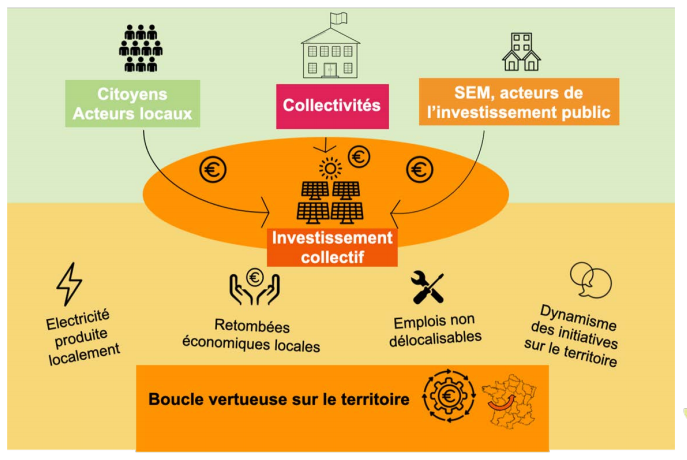 economie-energie-propre Réduisez vos factures avec des solutions d'énergie propre