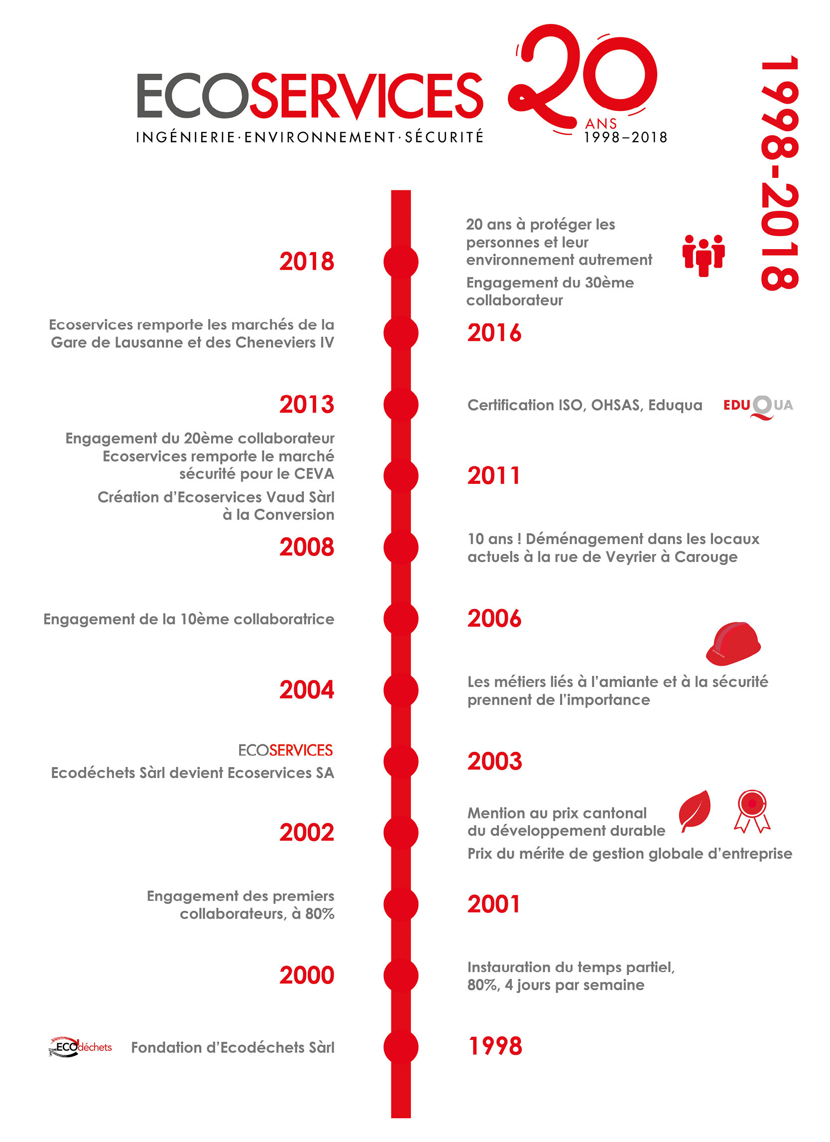 ecoservices-entreprise Comparatif des écservices : quel choix pour votre entreprise ?