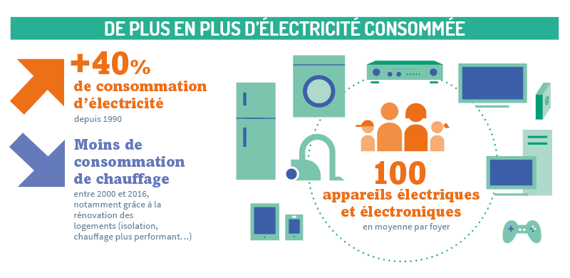 edf-consommation-energie-1 EDF energy France : révolutionner votre consommation d'énergie