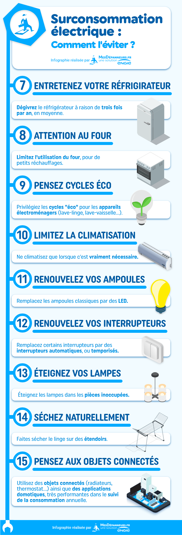 edf-consommation-energie EDF energy France : révolutionner votre consommation d'énergie
