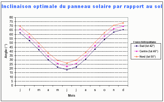 efficacite-panneaux-solaires panneau solaire efficacité