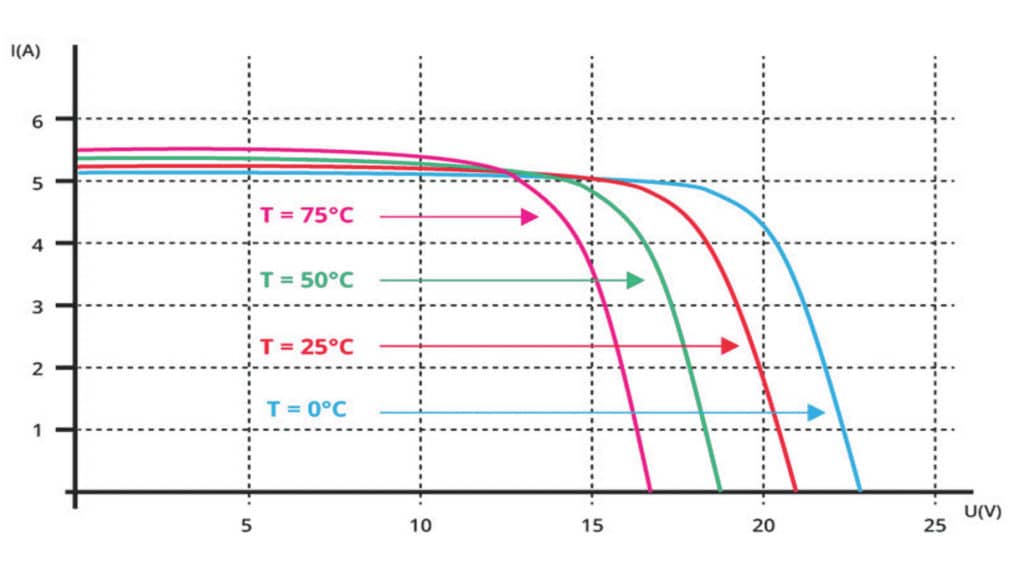 efficacite-photovoltaiques efficacité des panneaux photovoltaïques