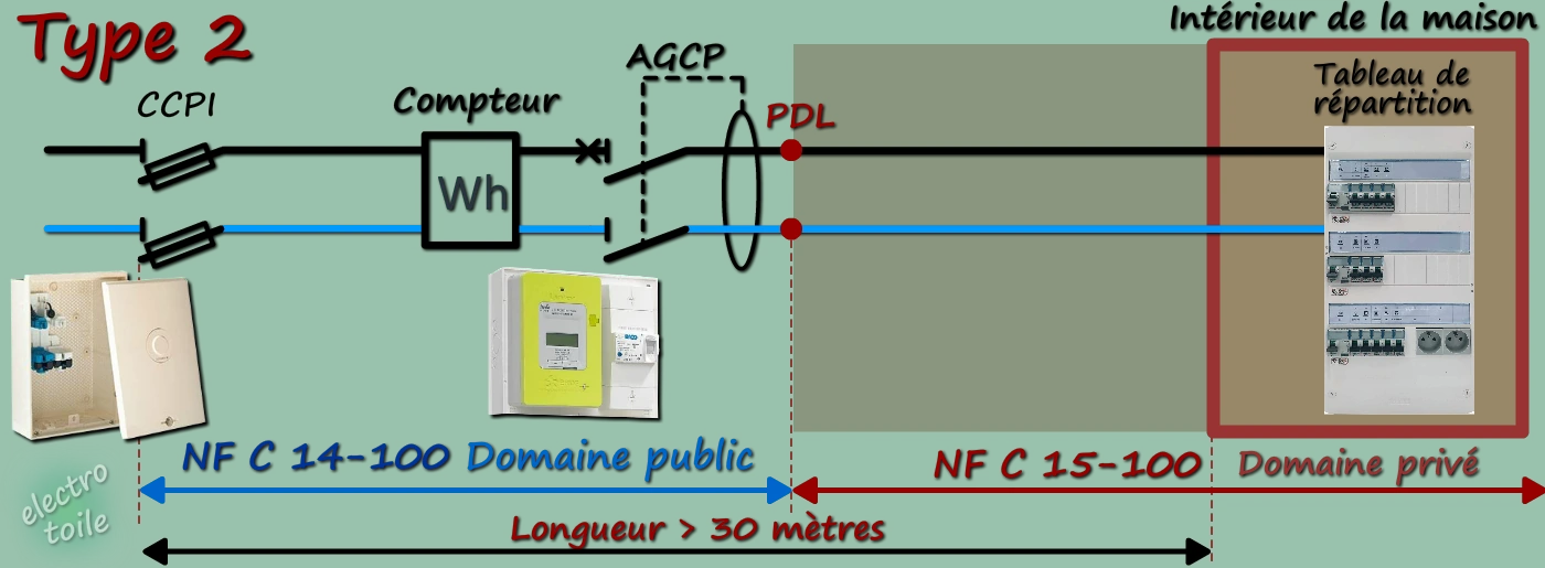 découvrez tout ce qu'il faut savoir sur le raccordement solaire avec enedis : étapes, démarches, coûts et conseils pour profiter pleinement de votre installation photovoltaïque.
