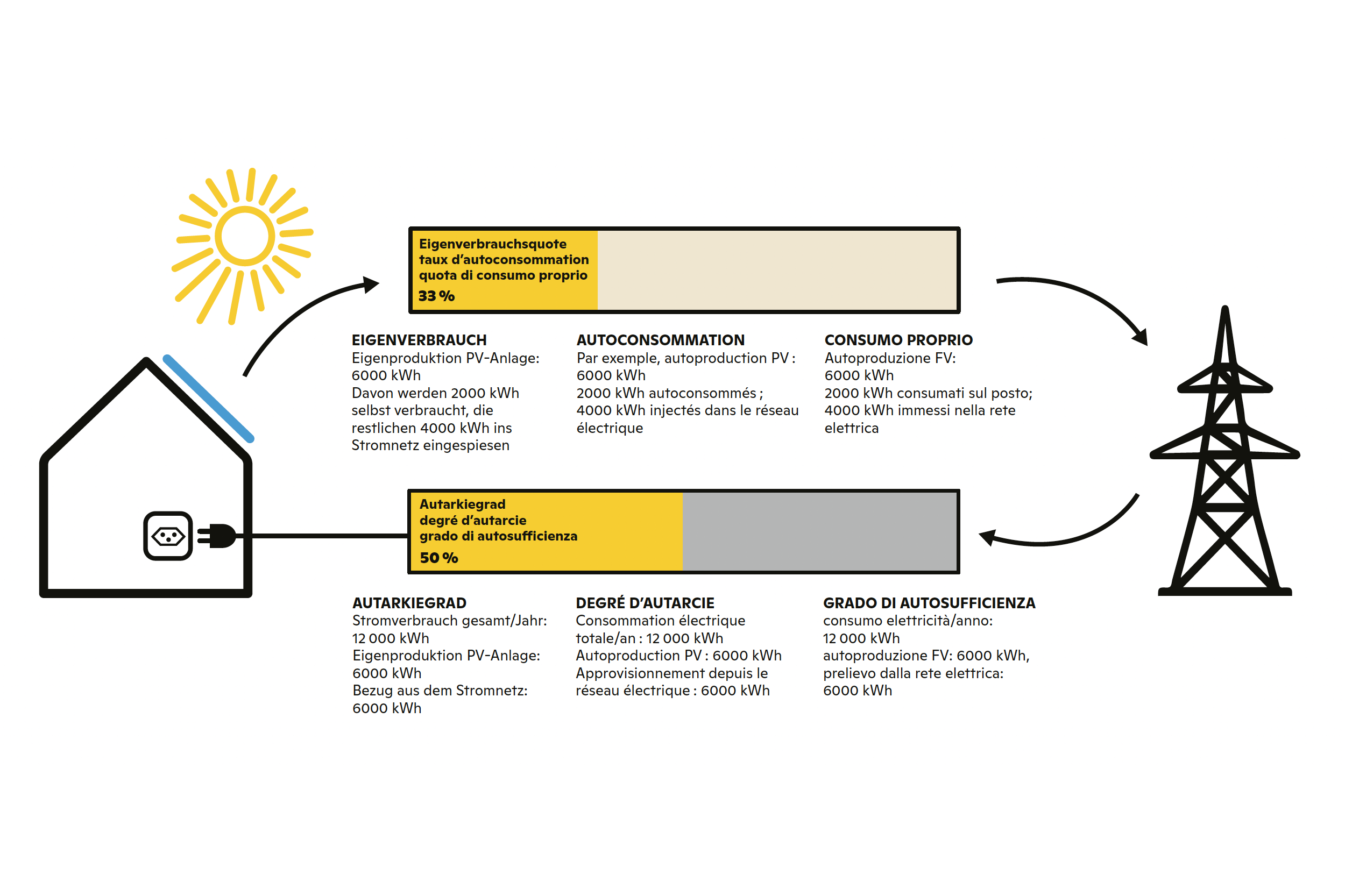 energie-grise-pv energie grise panneau photovoltaique