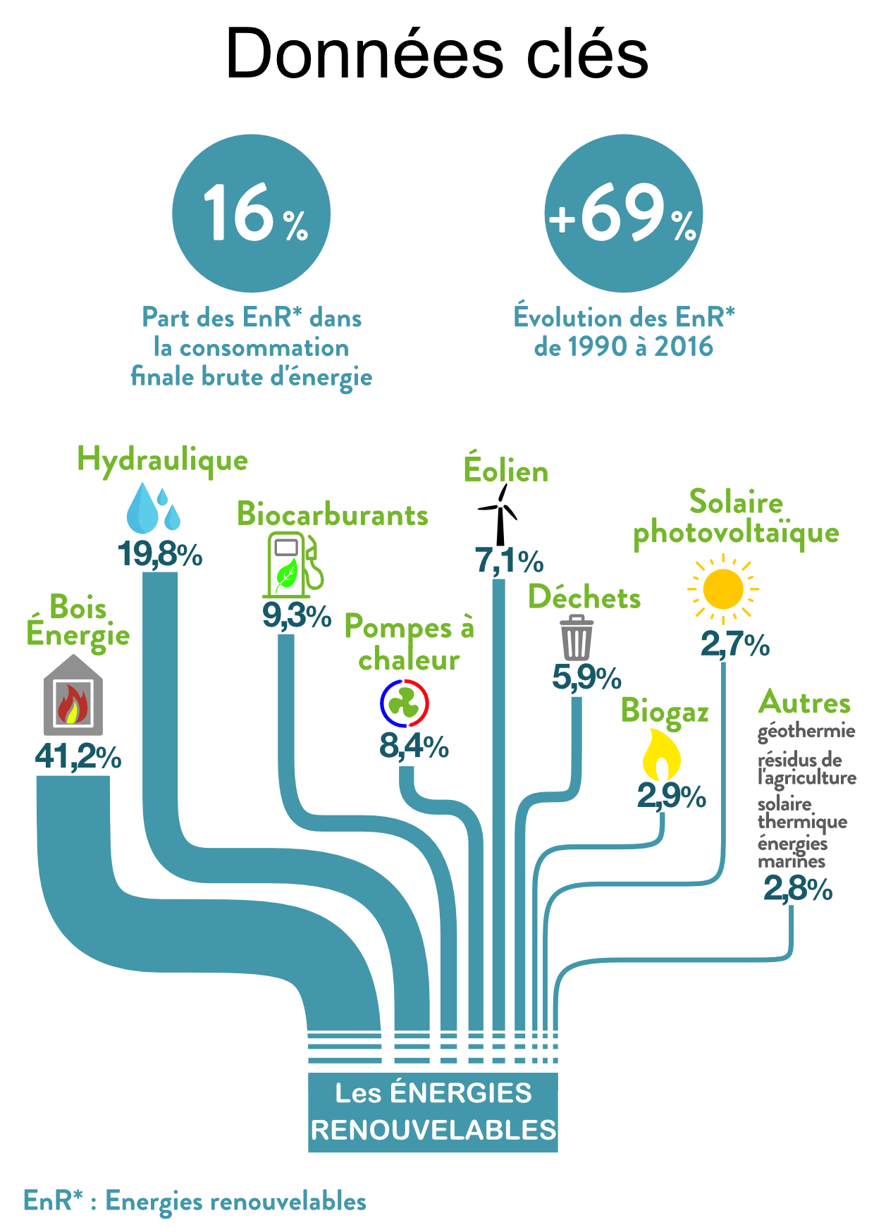 energie-renouvelable-16 Solar France : l'énergie renouvelable au cœur de votre consommation