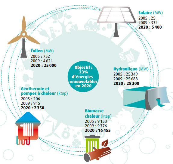 energie-renouvelable-3 Profitez de l'énergie renouvelable : panneau solaire photovoltaïque et chauffe-eau gratuit