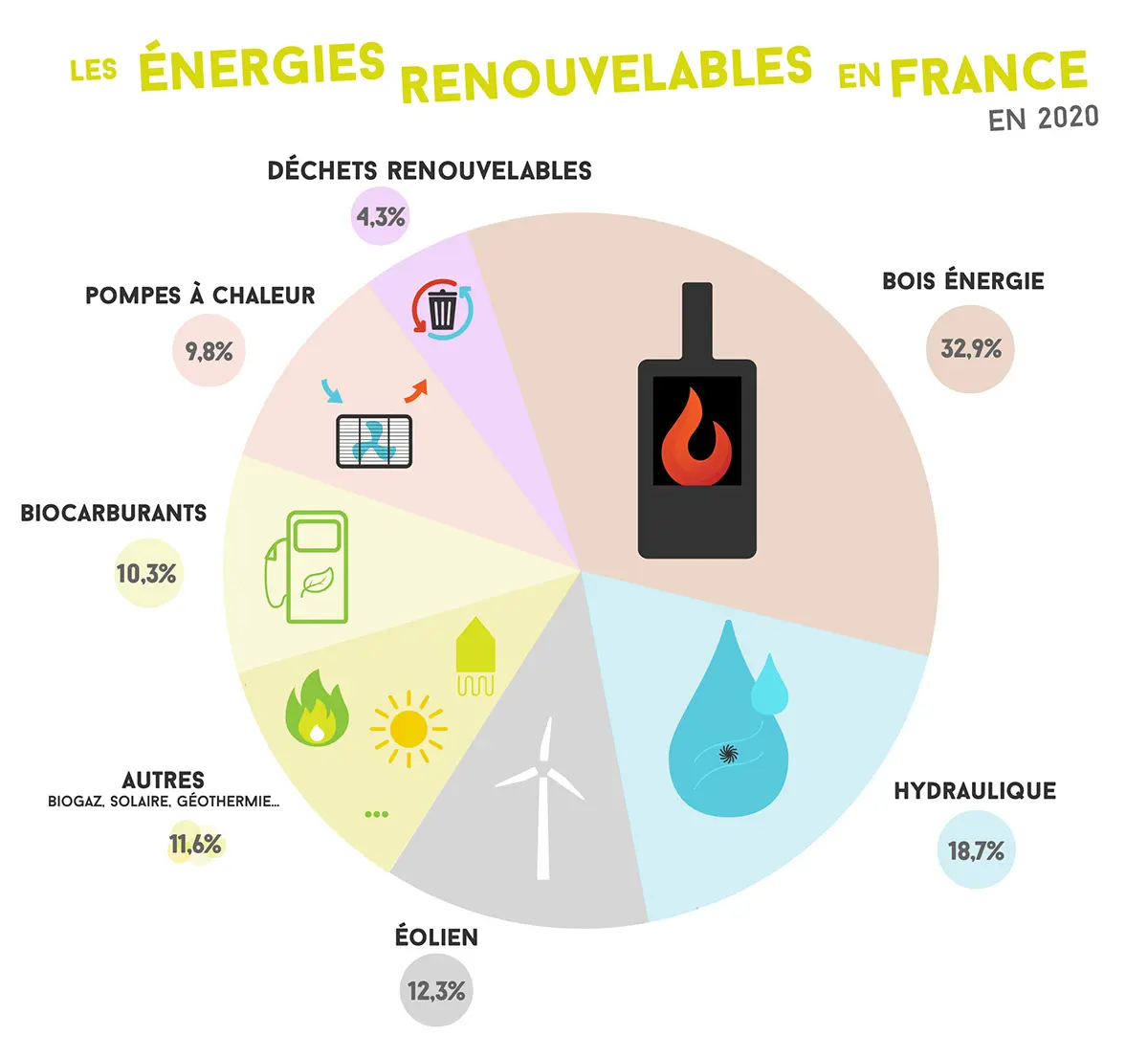 energie-renouvelable Profitez de l'énergie renouvelable : panneau solaire photovoltaïque et chauffe-eau gratuit