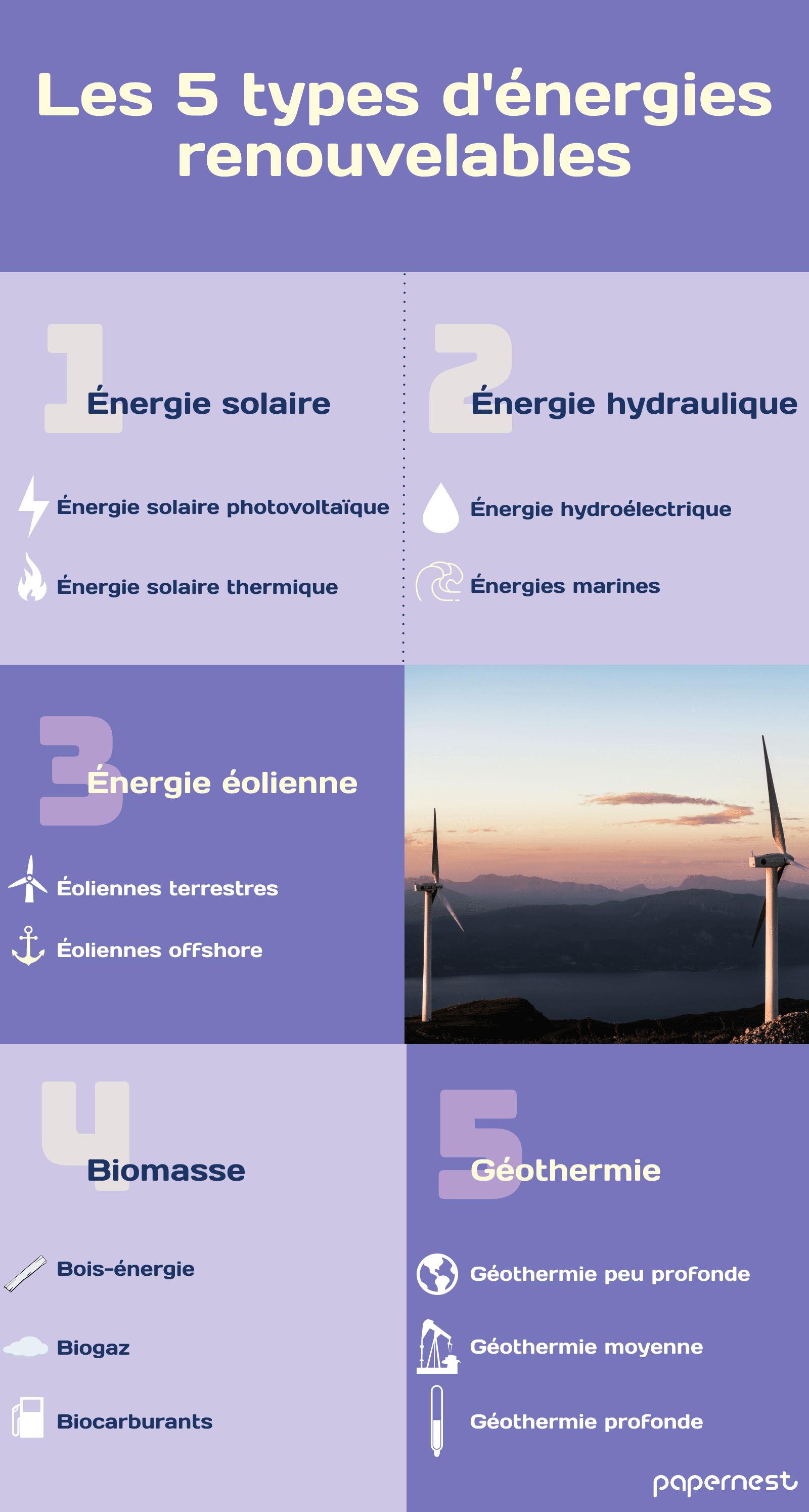 energies-renouvelables-2 Engagement envers les énergies renouvelables : un atout pour votre entreprise