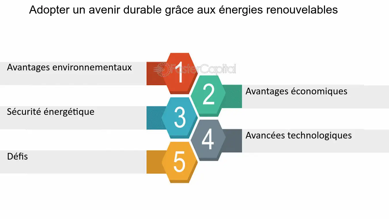 energies-renouvelables-et-avenir-durable L'importance de l'étude des énergies renouvelables pour un avenir durable