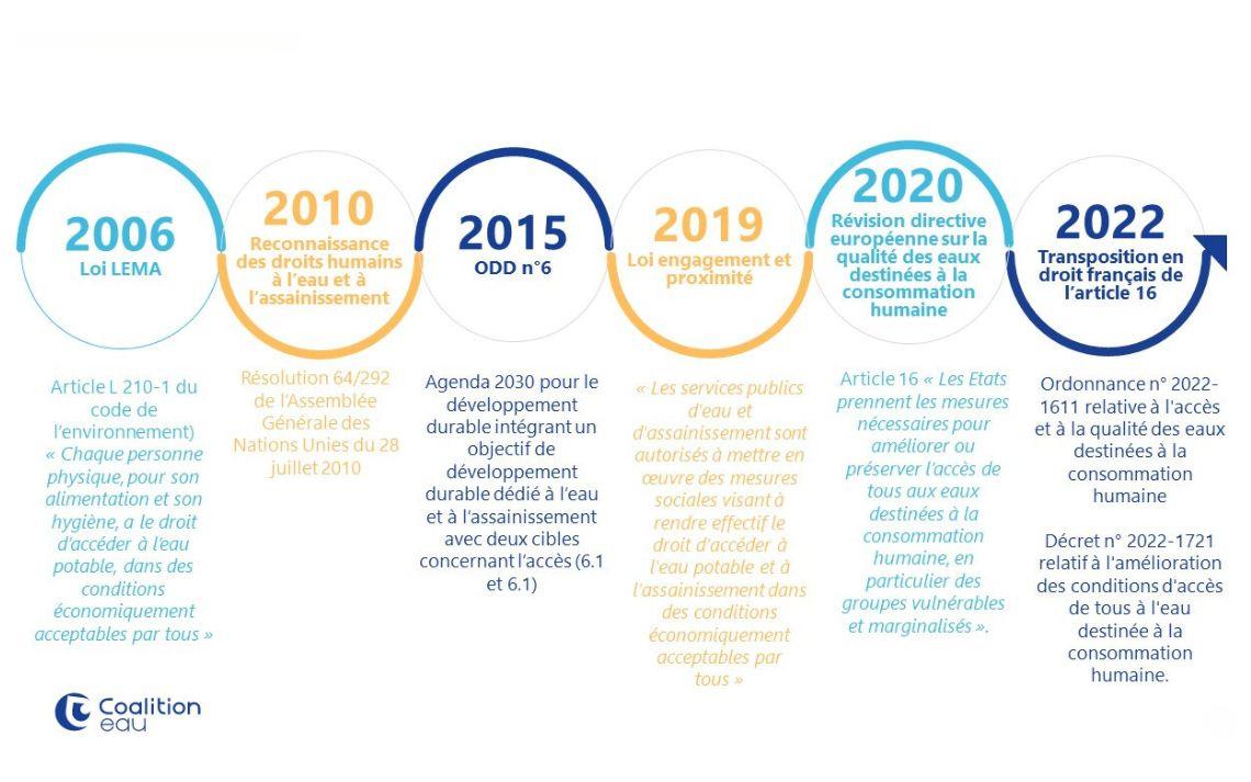 enjeux-eau-developpement-durable Les enjeux de l'eau dans le développement durable