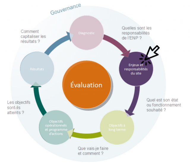enjeux Risques et bénéfices : comprendre les enjeux