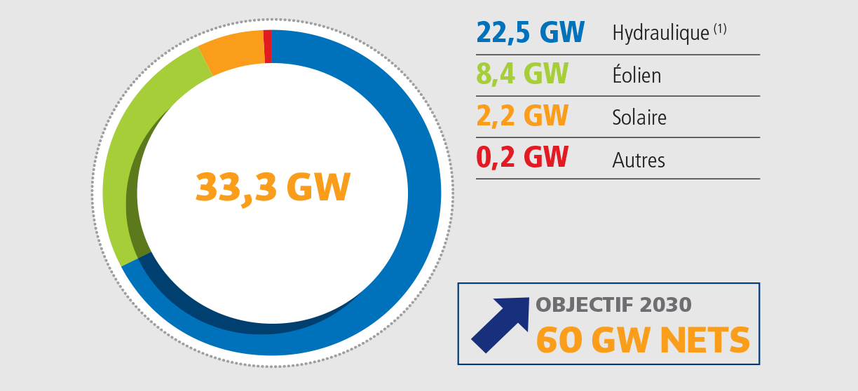 enredf-optimiser-gestion-commerciale-2 Enredf : la solution idéale pour optimiser votre gestion commerciale