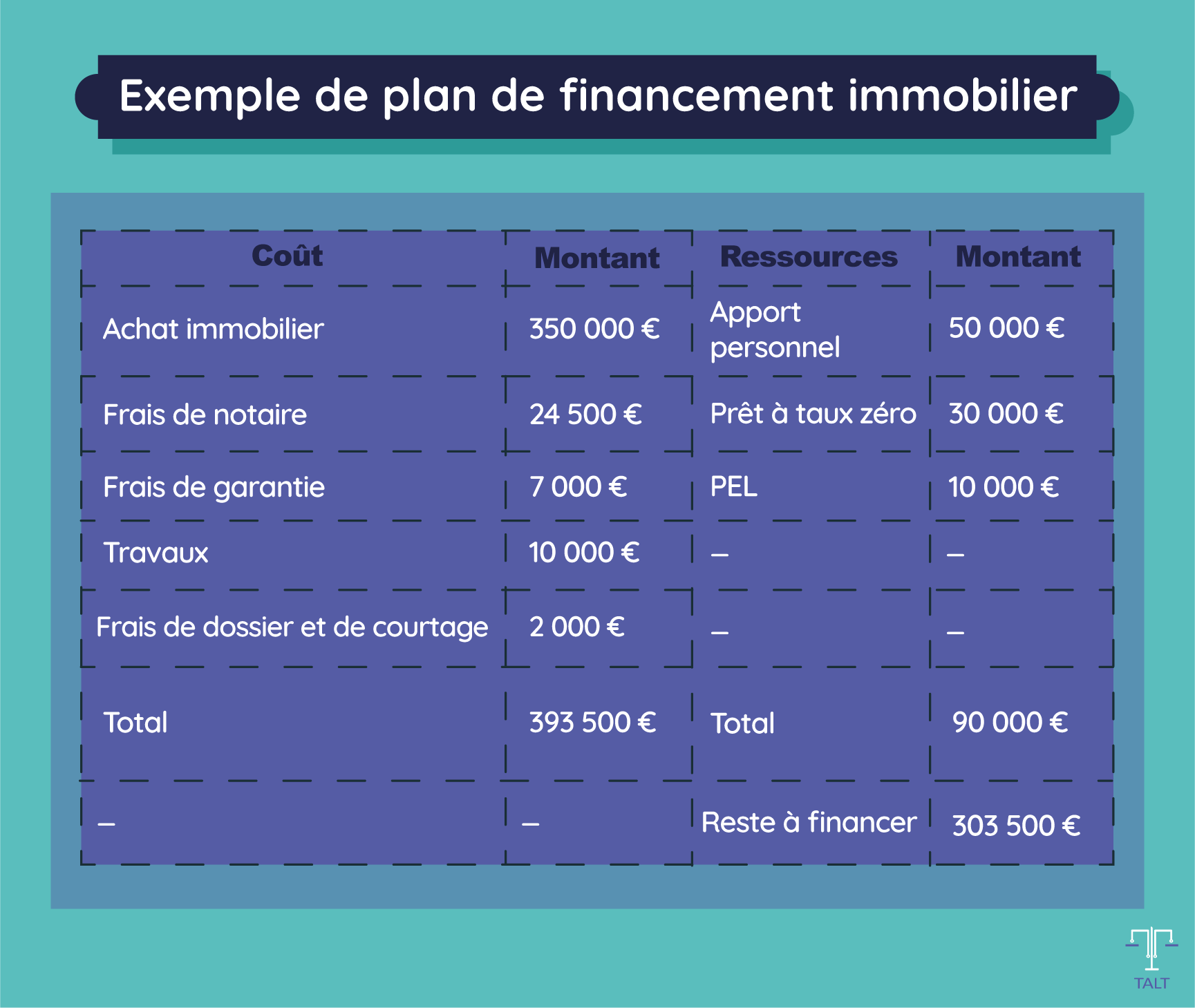 erreurs-financement-projet Les erreurs à éviter lors du financement de votre projet