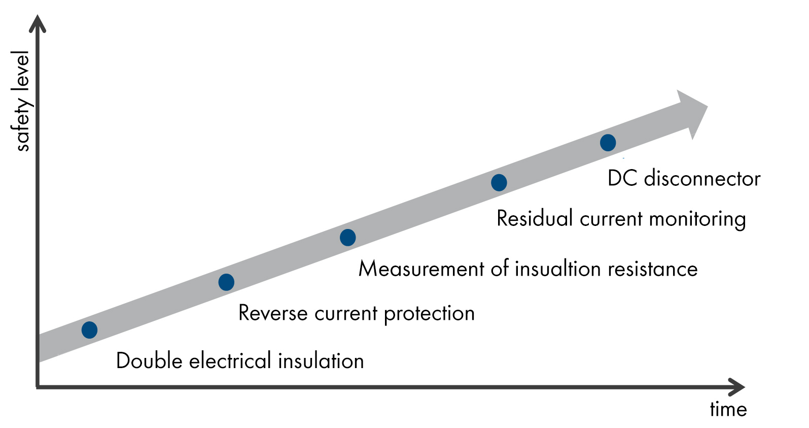 découvrez les étapes essentielles pour éteindre un feu photovoltaïque en toute sécurité. apprenez les meilleures pratiques et conseils d'experts pour gérer efficacement les risques liés aux installations solaires.