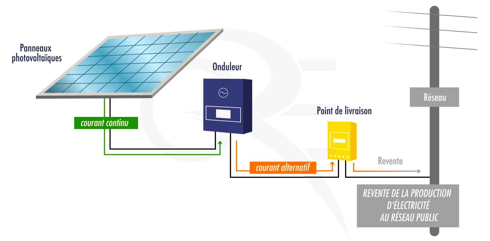 evolution-panneaux-photovoltaiques-1 Comment les panneaux photovoltaïques évoluent-ils avec l'innovation technologique ?