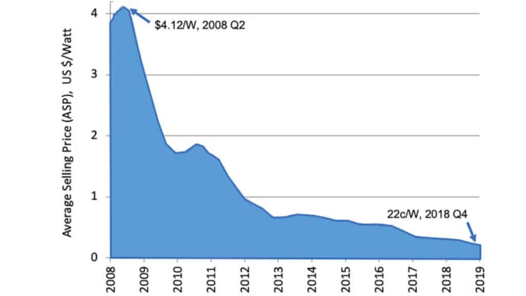 evolution-panneaux-solaires-1 L'évolution des panneaux solaires photovoltaïques : une histoire fascinante