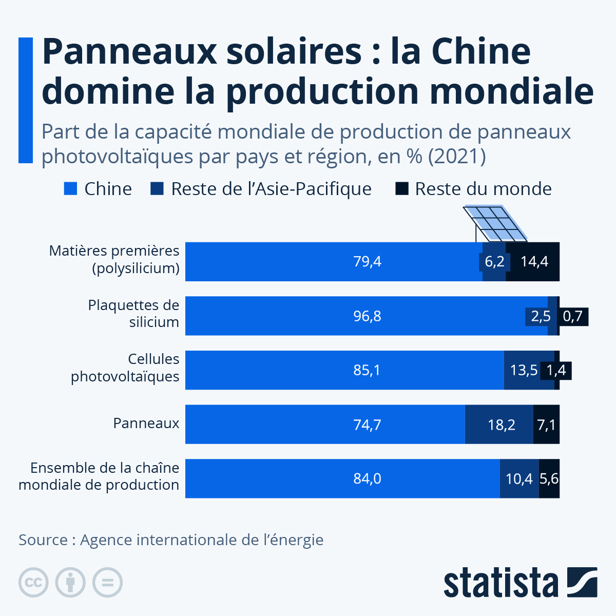 découvrez notre expertise en tant que fabricant de panneaux photovoltaïques de haute qualité. nous vous offrons des solutions écologiques et innovantes pour produire de l'énergie solaire, réduisant ainsi votre empreinte carbone tout en réalisant des économies sur vos factures d'électricité.