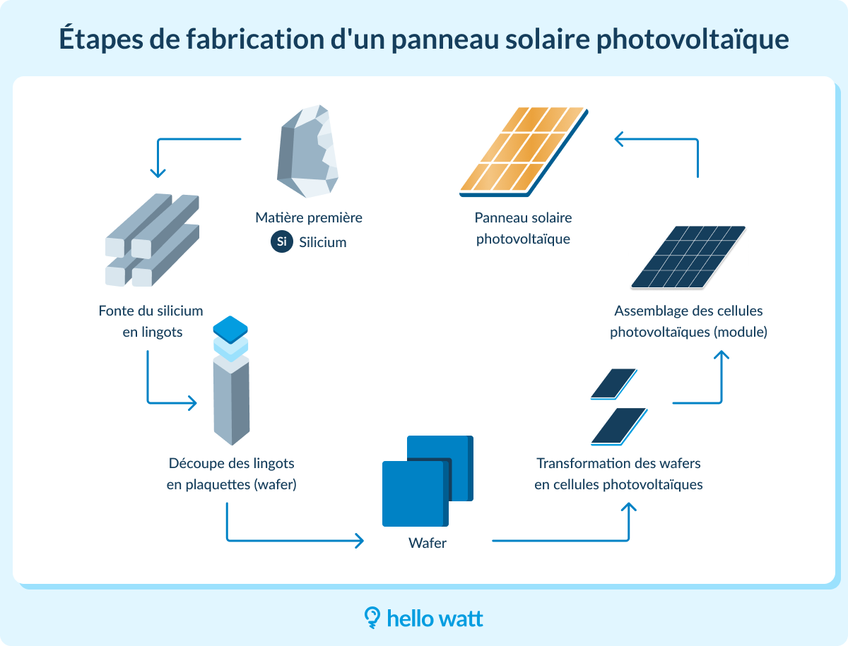 fabrication-panneau-solaire Comment faire son panneau solaire photovoltaïque ?