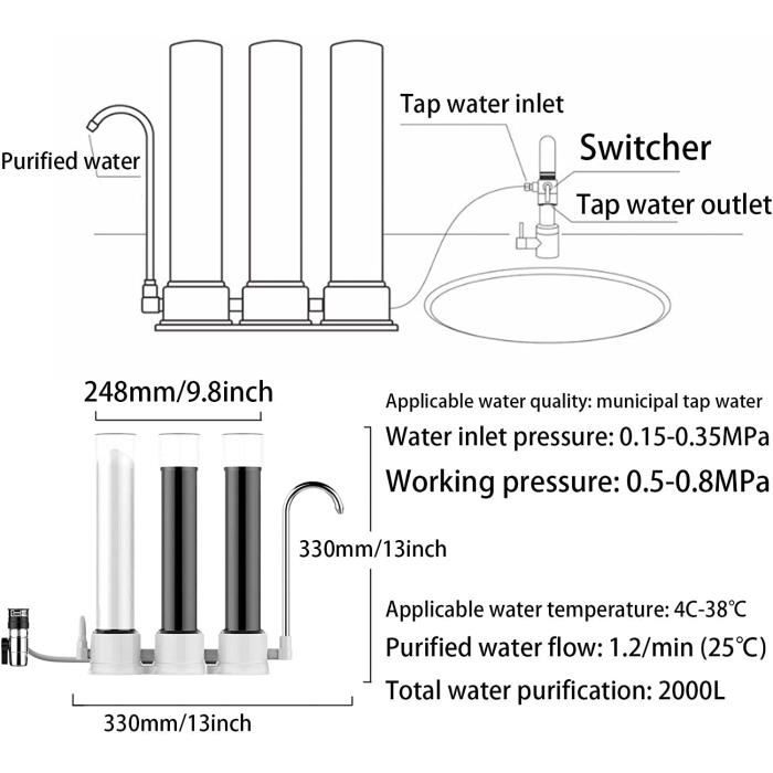filtres-qualite-eau-potable-3 Comprendre l'importance des filtres de qualité dans l'eau potable