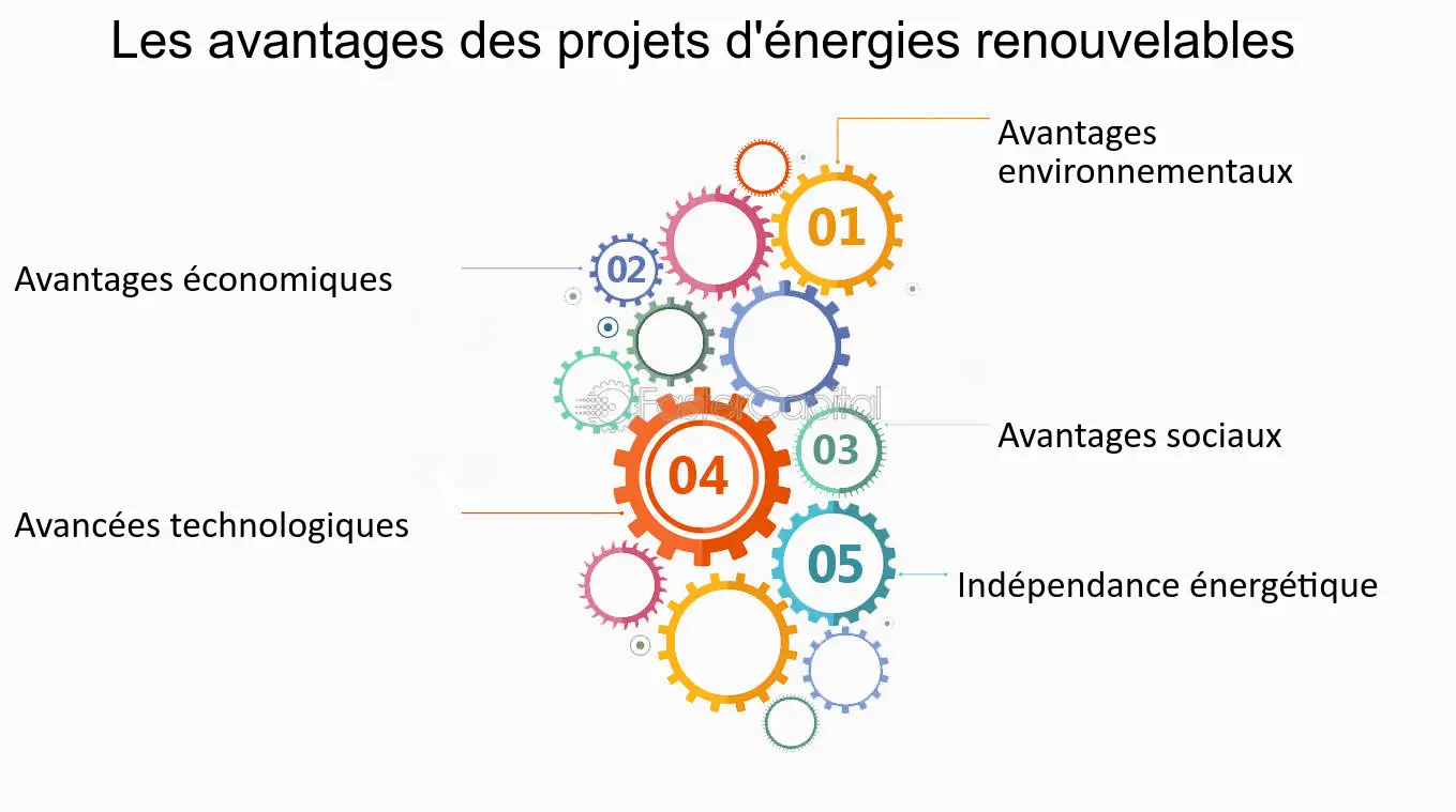 financement-energies-renouvelables Coût et financement des énergies renouvelables