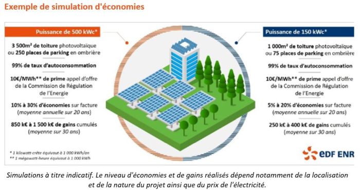 financement-solaire Modes de financement solaire : stratégies pour investir efficacement