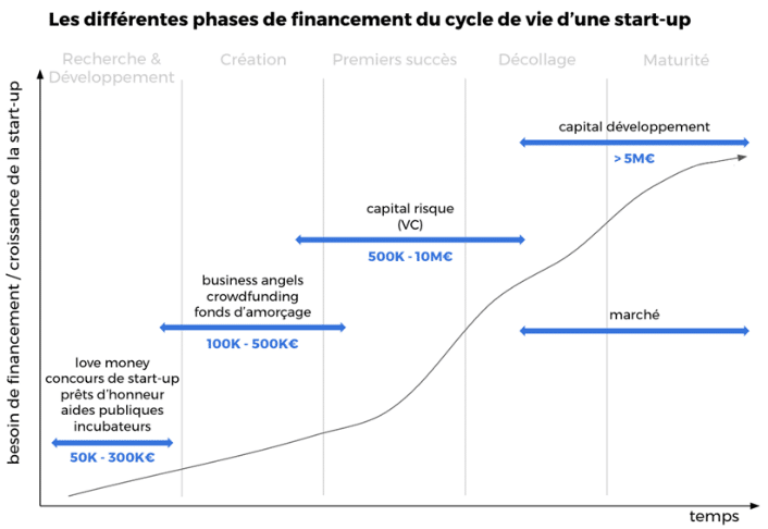 découvrez les meilleures options de financement pour les start-ups, des conseils d'experts et des stratégies pour propulser votre entreprise vers le succès. explorez les différentes sources de financement disponibles et maximisez vos chances de réussite.