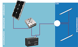 fixer-regulateur-panneau-solaire Comment fixer efficacement le régulateur de charges d'un panneau solaire photovoltaïque