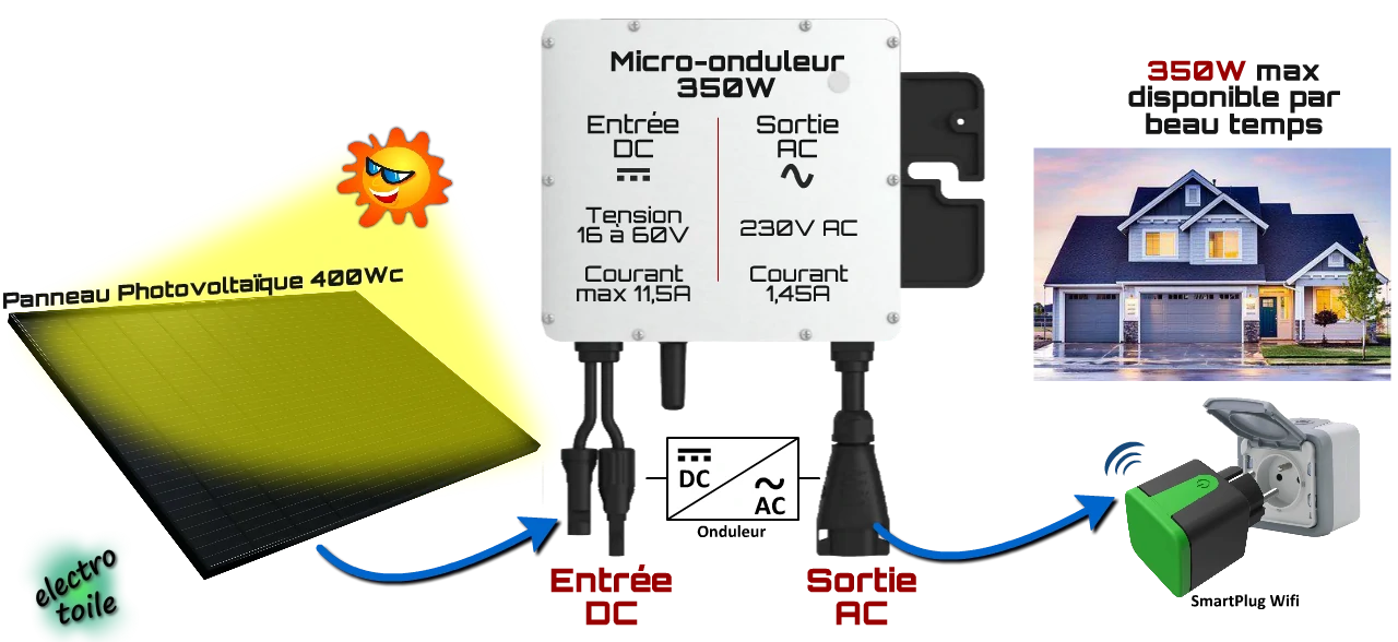 fonctionnement-et-importance-de-sunology Comment fonctionne sunology et pourquoi est-ce essentiel pour votre quotidien