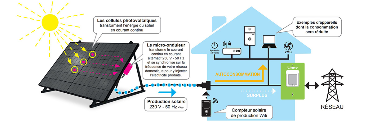 fonctionnement-panneau-solaire-5 Comprendre le fonctionnement d'un panneau solaire photovoltaïque