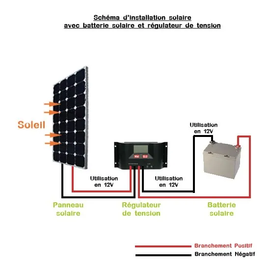 fonctionnement-panneau-solaire-5 comment fonctionne un panneau solaire