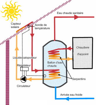 fonctionnement-panneaux-solaires-16 Comment fonctionnent les panneaux solaires : guide pratique