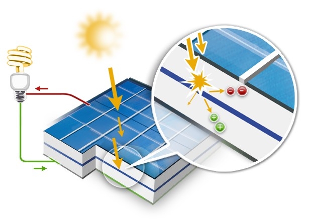 fonctionnement-panneaux-solaires-17 Comment fonctionnent les panneaux solaires : guide pratique
