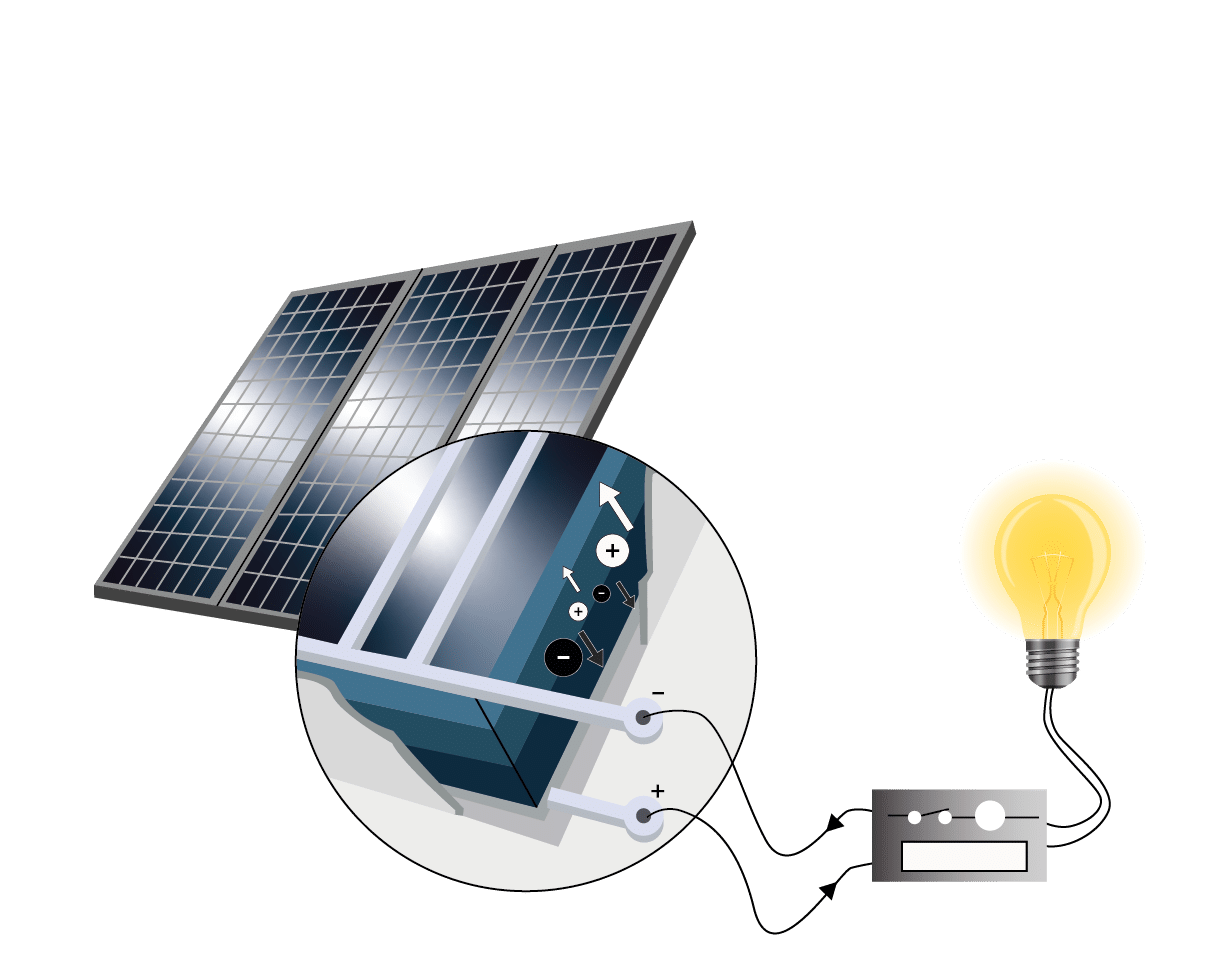 fonctionnement-panneaux-solaires-17 Comment fonctionnent les panneaux solaires : guide pratique