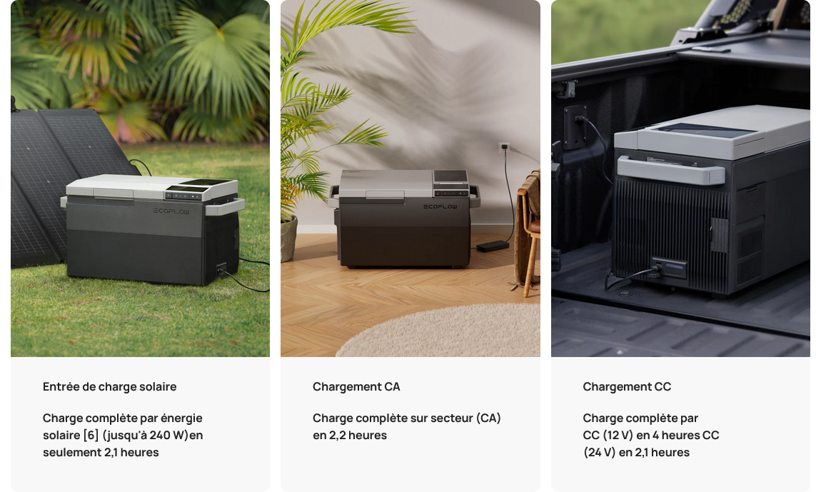 glaciere-solaire-1 glaciere avec panneau solaire