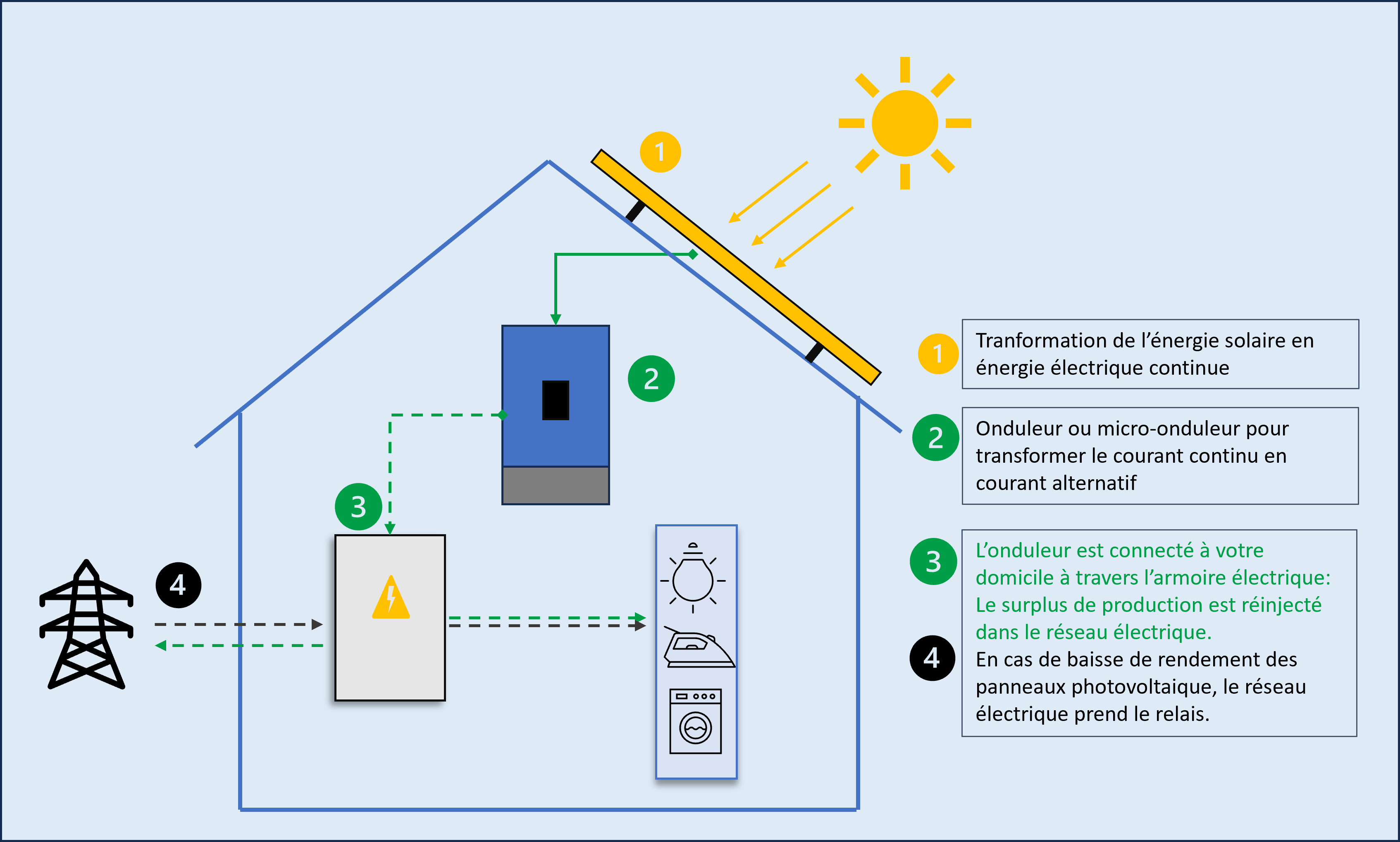 guide-autoconsommation Panneaux photovoltaïques : votre guide vers l'autoconsommation énergétique