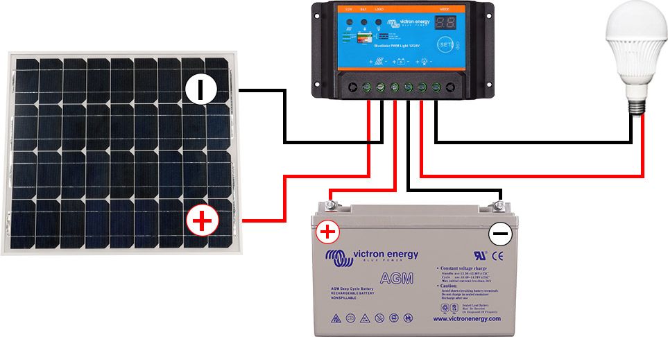 guide-solaire-12v Installation 12 V d'un panneau solaire photovoltaïque : guide pratique pour maximiser votre énergie