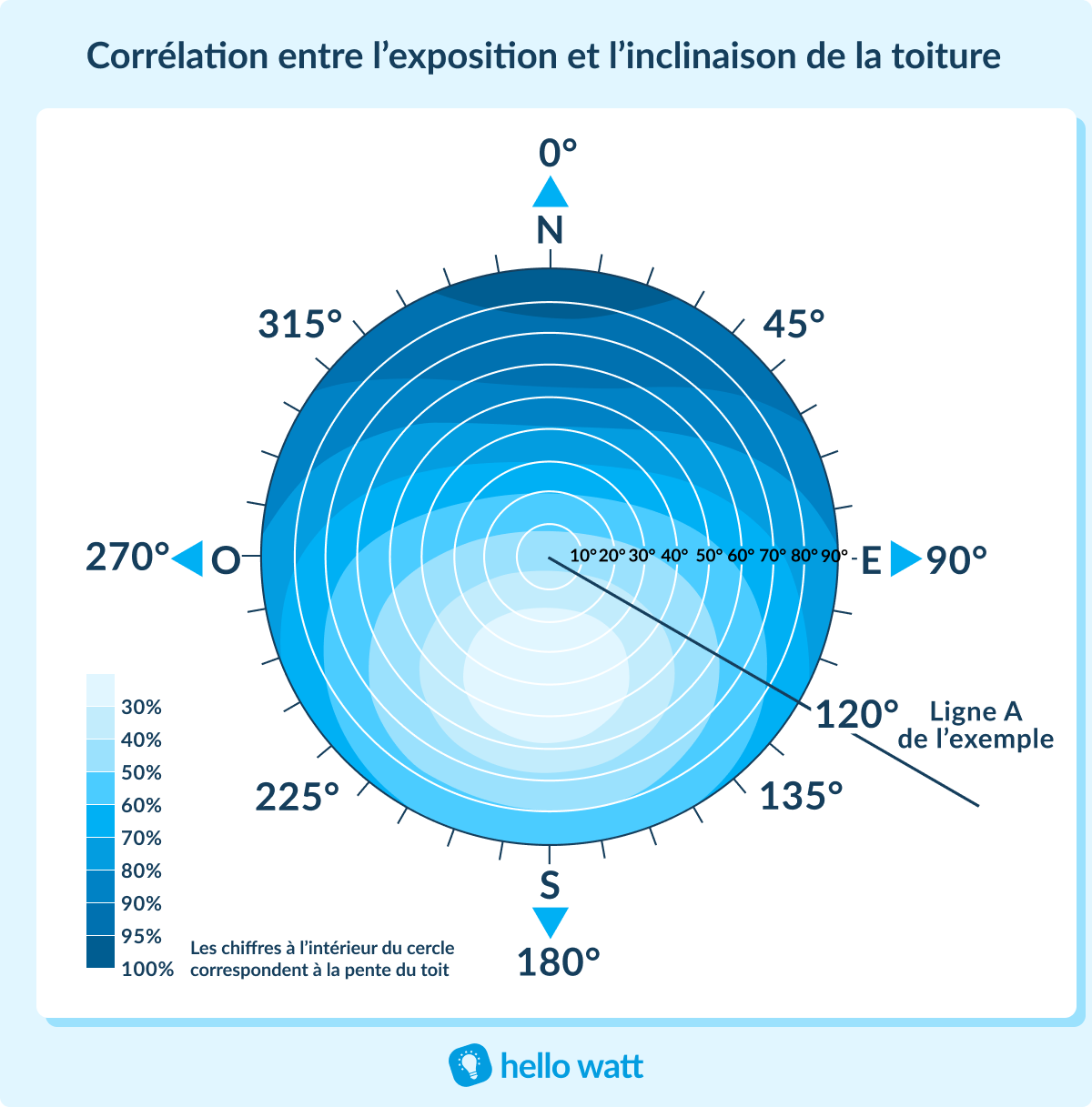 inclinaison-panneau-solaire-latitude calcul inclinaison panneau solaire en fonction de la latitude