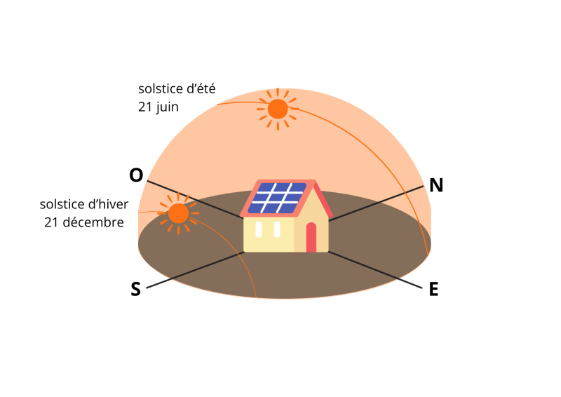 découvrez l'importance de l'inclinaison des panneaux solaires en hiver pour optimiser leur performance. apprenez les meilleures pratiques pour ajuster l'angle de vos panneaux afin de maximiser la capture de lumière solaire pendant les mois les plus froids.
