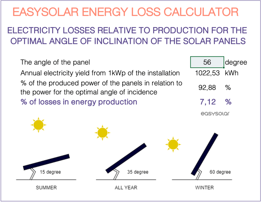 inclinaison-panneaux-solaires-1 inclinaison toiture pour panneau solaire