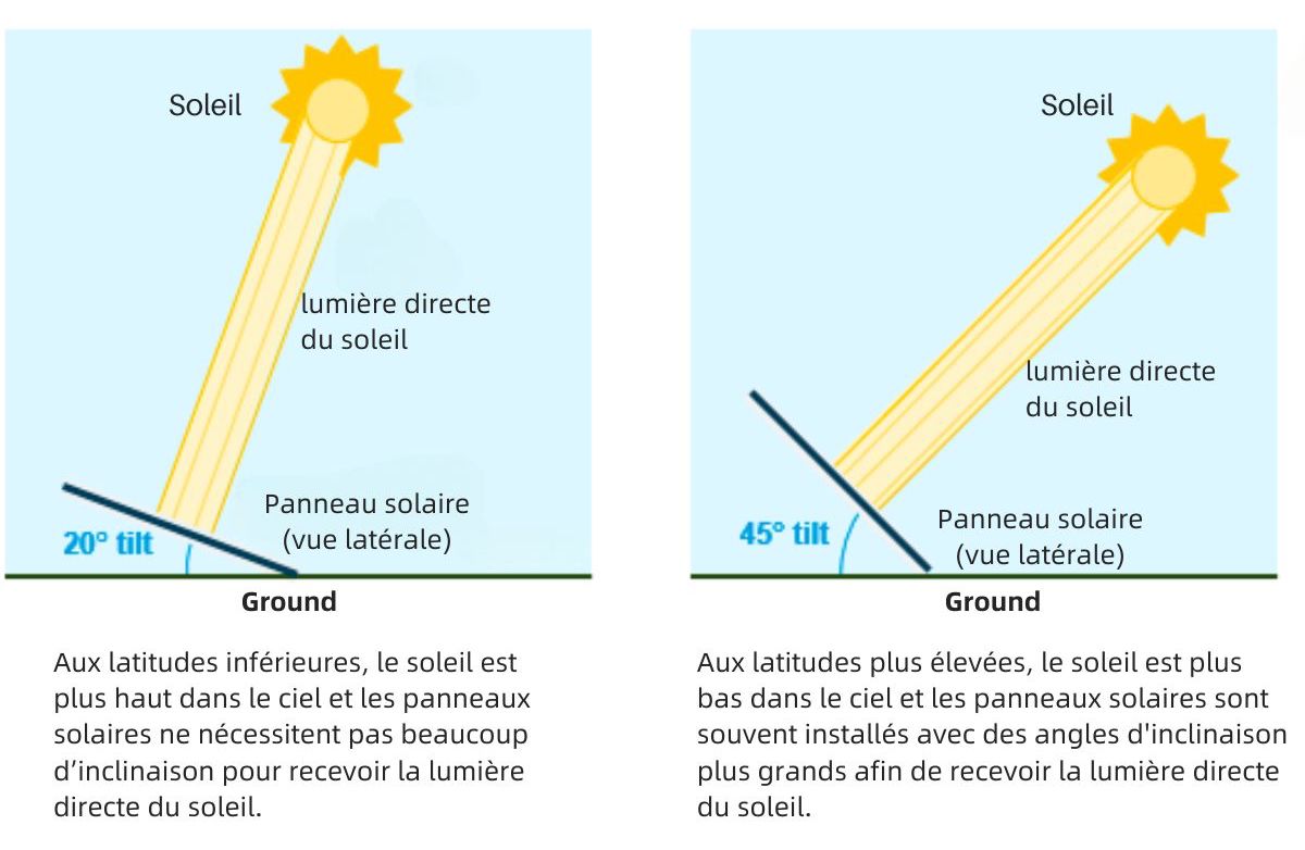 inclinaison-solaire-3 inclinaison panneau solaire thermique