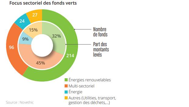 infrastructure-energetique-3 L'importance de l'infrastructure énergétique dans la transition vers des énergies renouvelables