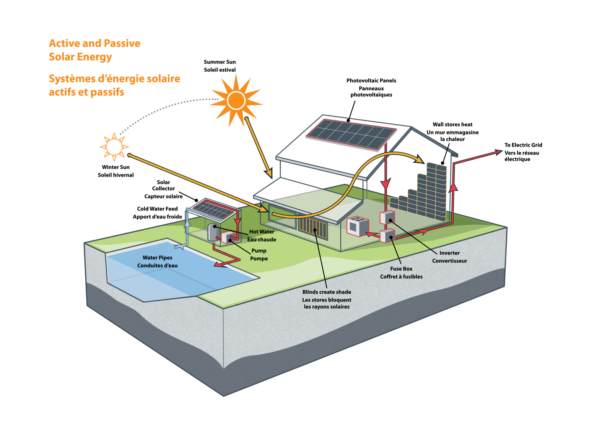 infrastructures-pour-solaire Quelles infrastructures sont nécessaires pour soutenir le développement solaire ?