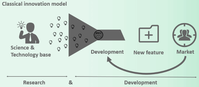 innovation-osczaro Découvrez osczaro : l'innovation qui transforme votre expérience commerciale