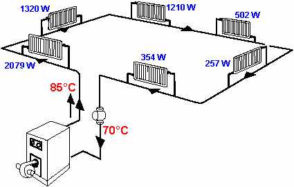 installation-chauffage-facile-2 Installation facile de votre système de chauffage