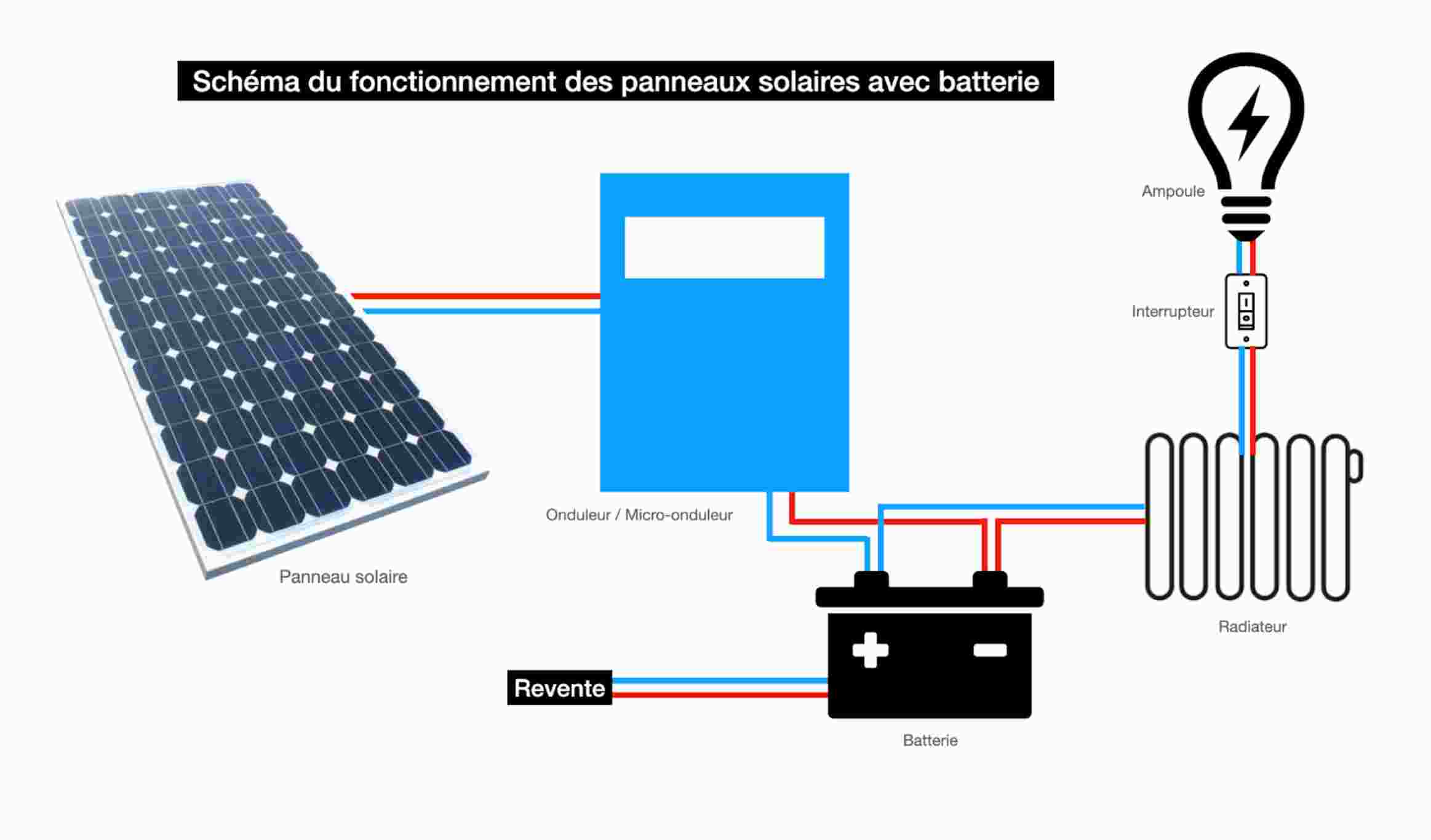 installation-panneaux-photovoltaiques-17 Comment installer soi-même des panneaux photovoltaïques : guide pratique pour économiser
